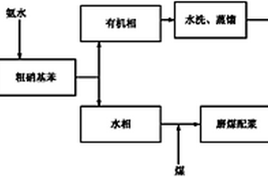 由苯與混酸反應制備硝基苯以及洗滌粗硝基苯產物的方法