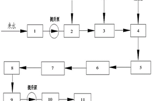 濃鹽水濃縮減量系統
