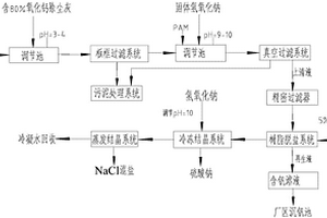 廢液處理工藝及系統