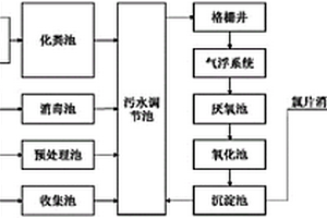 市政工程排污系統