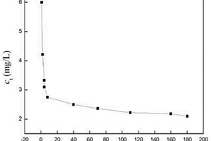 環氧改性淀粉基Fe<Sub>3</Sub>O<Sub>4</Sub>吸附劑材料的制備方法