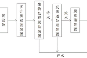 高濃鹽水綜合處理系統