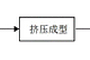 實現鐵泥資源化的微電解填料及其制備方法和用途