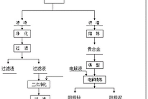 鉍銀鋅渣電解分離提取有價金屬的方法