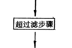 纖維超過濾方法和設備