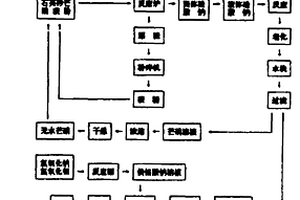 用芒硝法聯產硅酸鈉、水合硅酸及沸石催化劑工藝