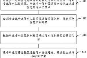 智能監控排口的監控方法及裝置