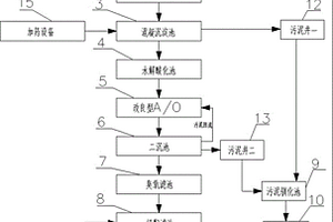 精細化工園區污水處理系統