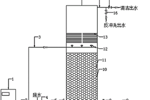 臭氧催化氧化反應器