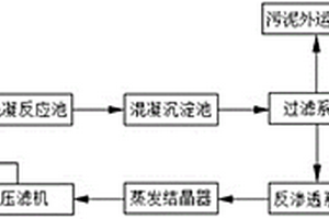 養殖場水循環處理系統