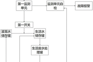 管網水質監測系統