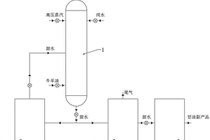脂肪酸水解第三次甜水回用裝置