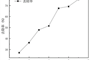 高耐鹽降COD菌株、獲取方法及應用