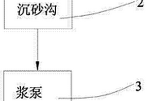 造紙中環?；厥障到y裝置