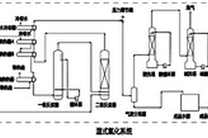 濕式氧化與膜生物反應器（MBR）耦合工藝