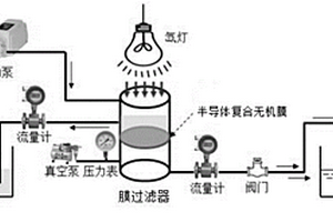 ZnO/CuO半導體復合無機膜的制備方法及應用