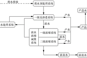 高回收率中水回用深度處理系統及處理方法