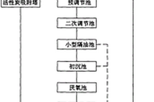 槽罐車清洗污水、廢氣處理系統及其處理方法