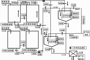 鋁加工廠煲模廢液與陽極氧化廢液中和處理和鋁離子的回收系統