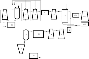 電石生產PVC的工藝