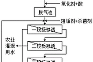 垃圾填埋滲透液的處理方法及系統
