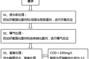 厭氧氨氧化菌的富集方法