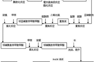 糖精鈉的生產方法