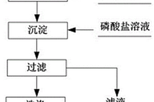 變鈣鈾云母產物及其制備方法