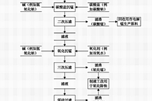 電解金屬錳生產用水全閉路循環處理方法