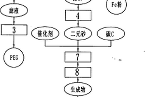 無污水和固體廢物排放的晶體硅加工廢砂漿綜合處理技術