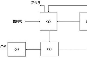 離子液體回收有機廢氣中含氯揮發性有機物的方法