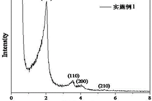 鈷鐵雙金屬原位摻雜MCM-41催化劑及其制備方法和應用