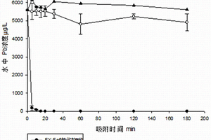 生物源鐵氧化物吸附劑及其制備方法與應用
