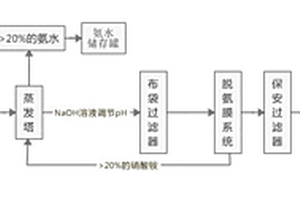 氫氧化鈉和硝酸在銀粉生產中的循環利用方法