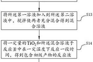 納米MnS/TiO<Sub>2</Sub>復合光催化劑、制備方法及應用
