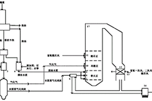 煤化工多聯產耦合半焦低NO<Sub>x</Sub>燃燒的系統和方法