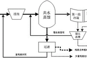 多段冷凝、循環蒸餾提取高純度天然龍腦的方法