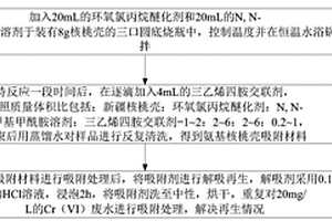 具有高效吸附性能的氨基核桃殼新型吸附劑及其制備方法