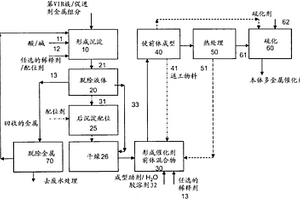 加氢转化多金属催化剂及其制备方法