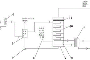 焦爐煤氣蒸吹剩余氨水裝置及其使用方法