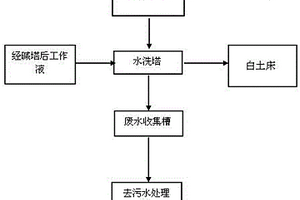 蒽醌法生產雙氧水的水洗方法