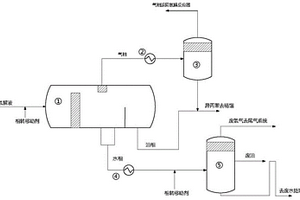用于α，α-二甲基芐醇氫解制異丙苯的分離方法