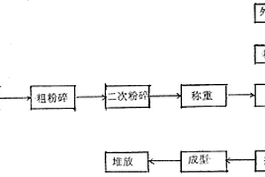 玉米秸稈固體燃料的生產方法及制造工藝