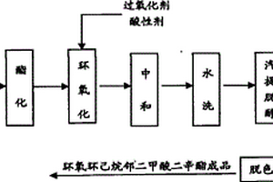 環氧化環己烷鄰二甲酸二辛酯生產工藝