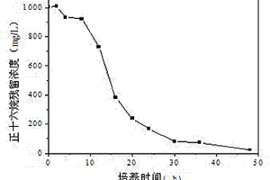 一株烷烴降解菌及其應用