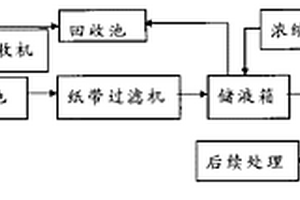 鋁板熱軋乳液的破乳方法及系統