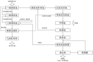 生活垃圾焚燒飛灰處理系統及處理方法