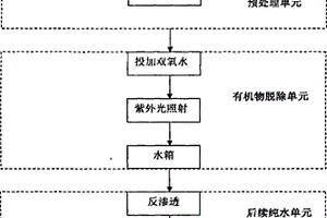 電子超純水的循環回用處理方法