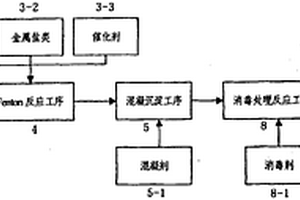 凈化微污染水源水質的方法及處理裝置