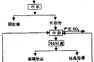 在乙萘酚生產中2-萘磺酸鈉鹽制備的改進工藝